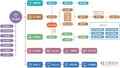 超市ERP軟件的數據處理服務 核心引擎與商業智能的基石