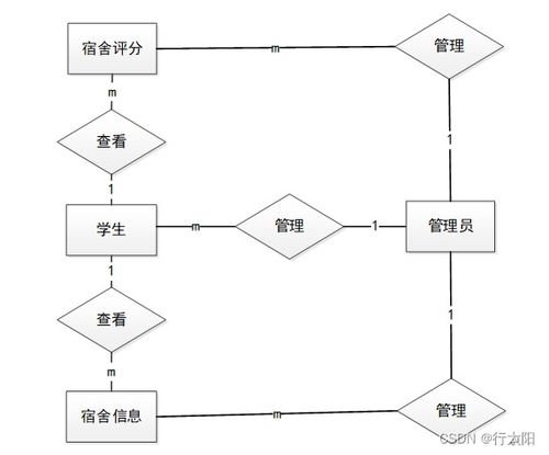 基于SSM框架的JavaEE宿舍管理系統(tǒng) 數(shù)據(jù)處理服務(wù)詳解與實(shí)戰(zhàn)分享