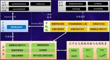 萬物互聯，智慧云端 阿里云數據處理服務賦能數字未來